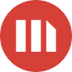 Strategy Inc. MSTR