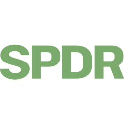 SPDR S&P 500 ETF Trust SPY